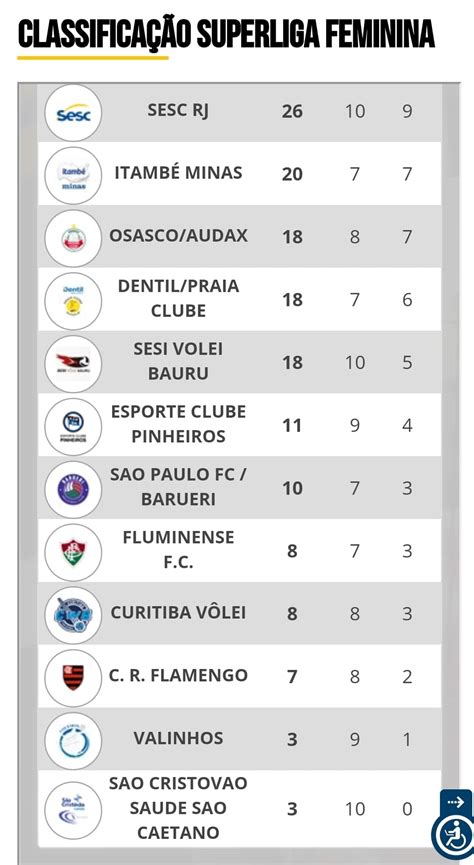 super liga feminina tabela